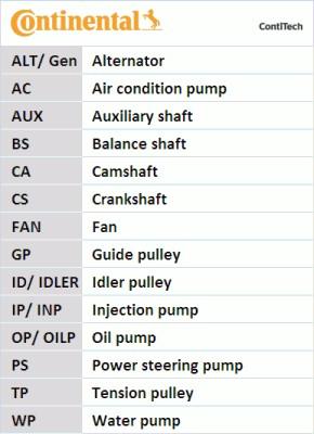 Contitech CT 887 - Timing Belt onlydrive.pro