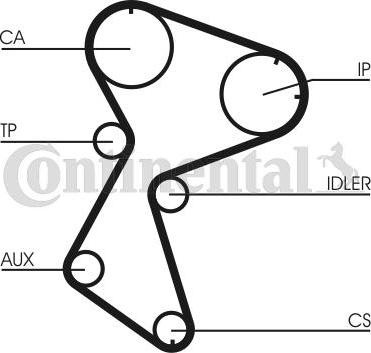 Contitech CT 966 - Timing Belt onlydrive.pro