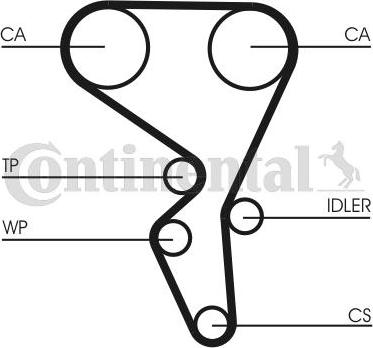 Contitech CT1065WP1 - Water Pump & Timing Belt Set onlydrive.pro