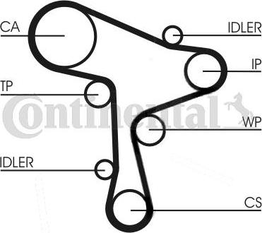 CONTITECH CT 1168 - Timing Belt onlydrive.pro