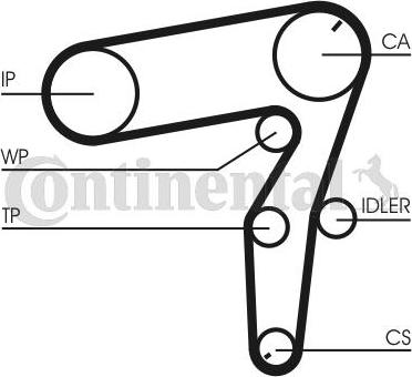 Contitech CT 1106 - Timing Belt onlydrive.pro