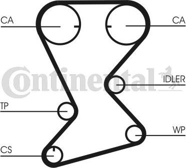 Contitech CT 1108 - Timing Belt onlydrive.pro