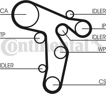 Contitech CT 1139 - Timing Belt onlydrive.pro