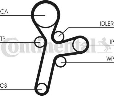 Contitech CT 1121 - Timing Belt onlydrive.pro