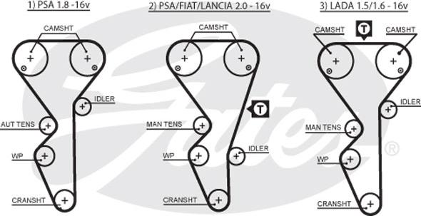 Gates 5468XS - Зубчатый ремень ГРМ onlydrive.pro