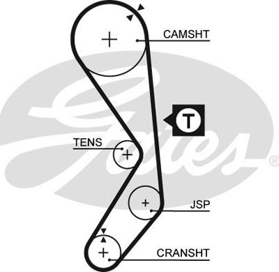 Gates 5177 - Timing Belt onlydrive.pro