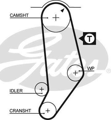 Gates 5245 - Hammashihnat onlydrive.pro