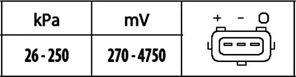 HELLA 6PP 009 400-561 - Sensor, intake manifold pressure onlydrive.pro