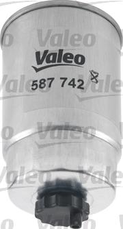 Valeo 587742 - Fuel filter onlydrive.pro