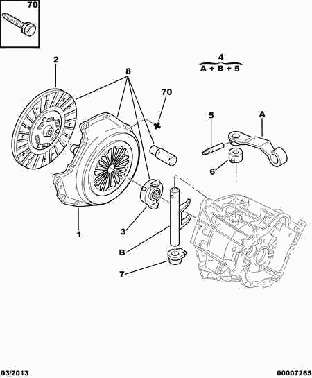 PEUGEOT (DF-PSA) 2052 A0 - Clutch Kit onlydrive.pro