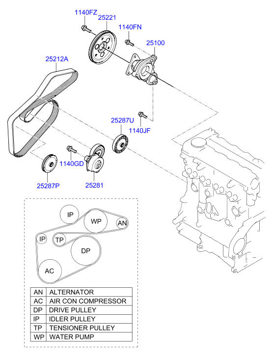 KIA 252812A200 - Parazīt / Vadrullītis, Ķīļrievu siksna onlydrive.pro