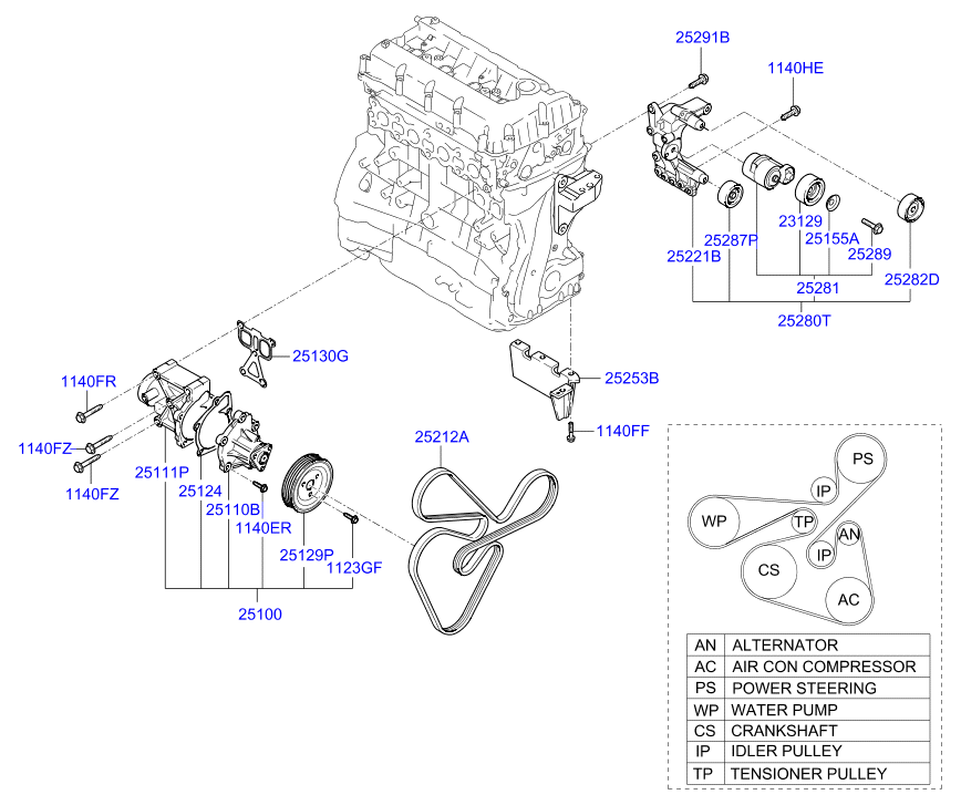 KIA 25212 2G710 - V-Ribbed Belt onlydrive.pro