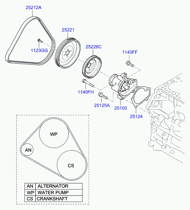 Hyundai 25212 23721 - V-Ribbed Belt onlydrive.pro