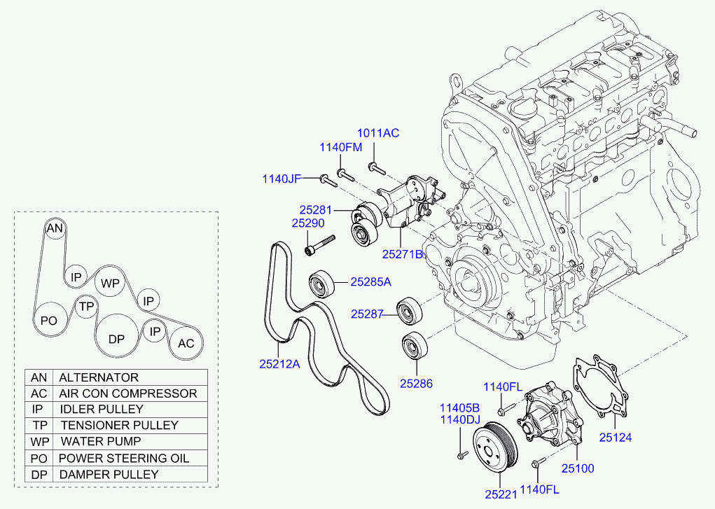 Hyundai 252124A600 - V-Ribbed Belt onlydrive.pro