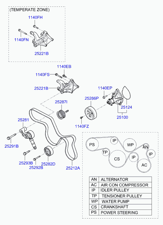 Hyundai 252813A000 - Parazīt / Vadrullītis, Ķīļrievu siksna onlydrive.pro