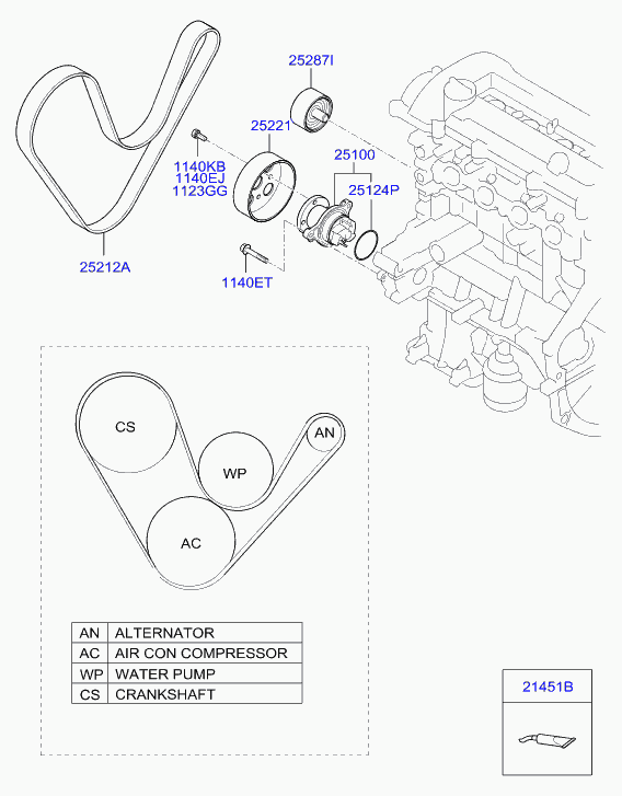 Hyundai 25212 03200 - V-Ribbed Belt onlydrive.pro