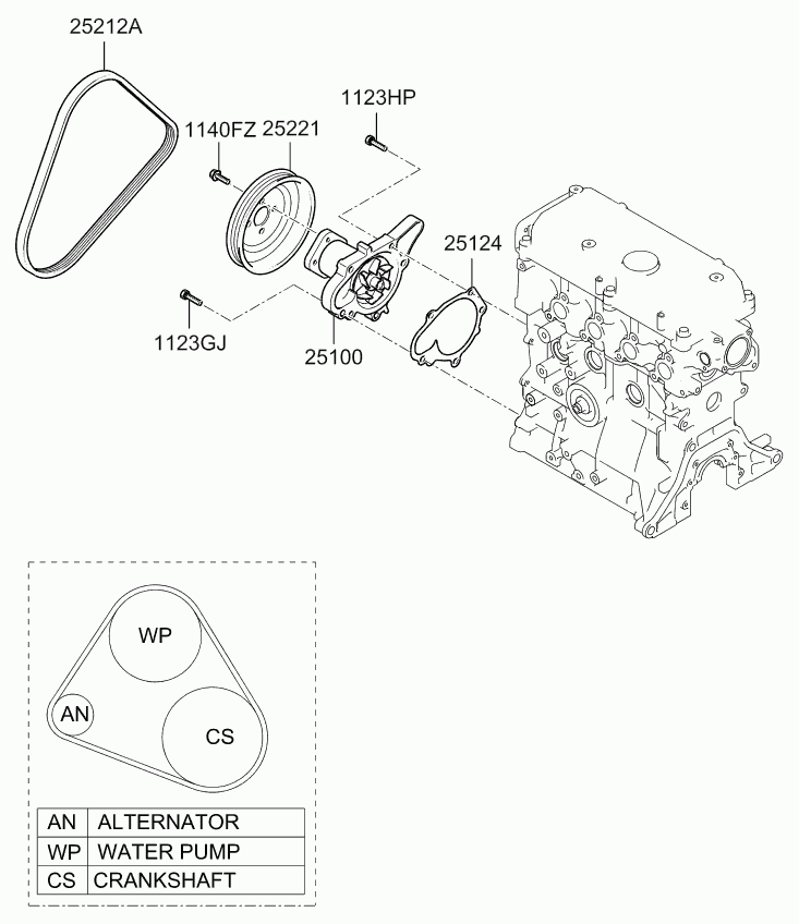 KIA 2521202551 - V-Ribbed Belt onlydrive.pro