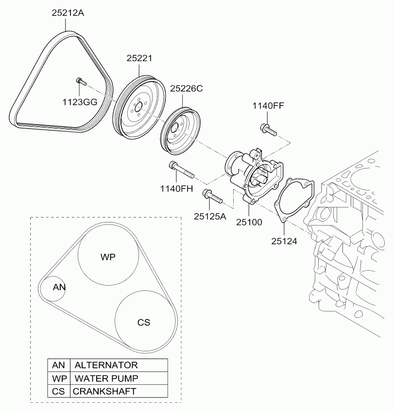 Hyundai 25212 23700 - Ķīļrievu siksna onlydrive.pro