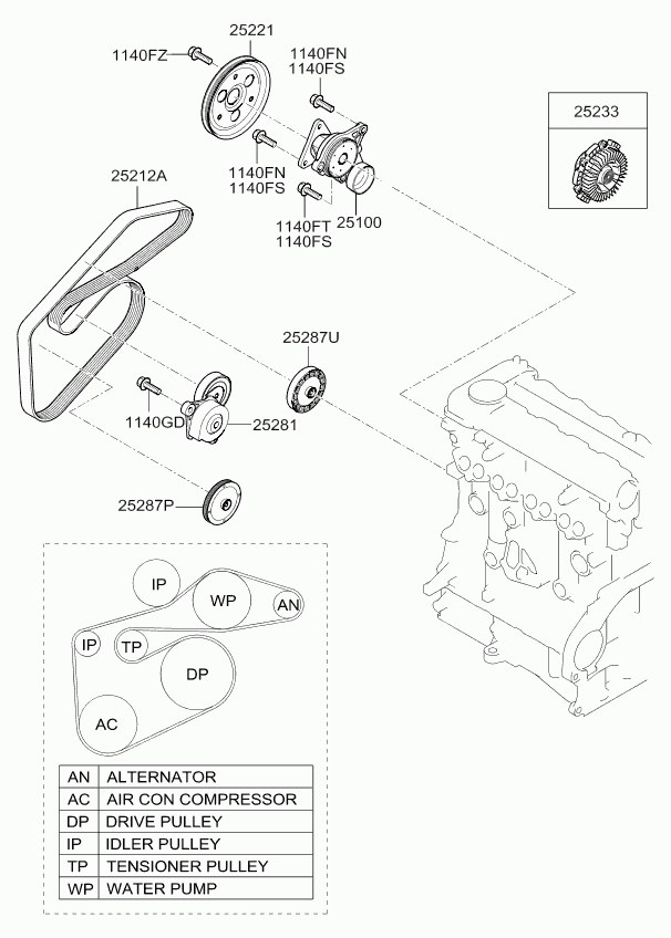 KIA 25281-2A-000 - Parazīt / Vadrullītis, Ķīļrievu siksna onlydrive.pro