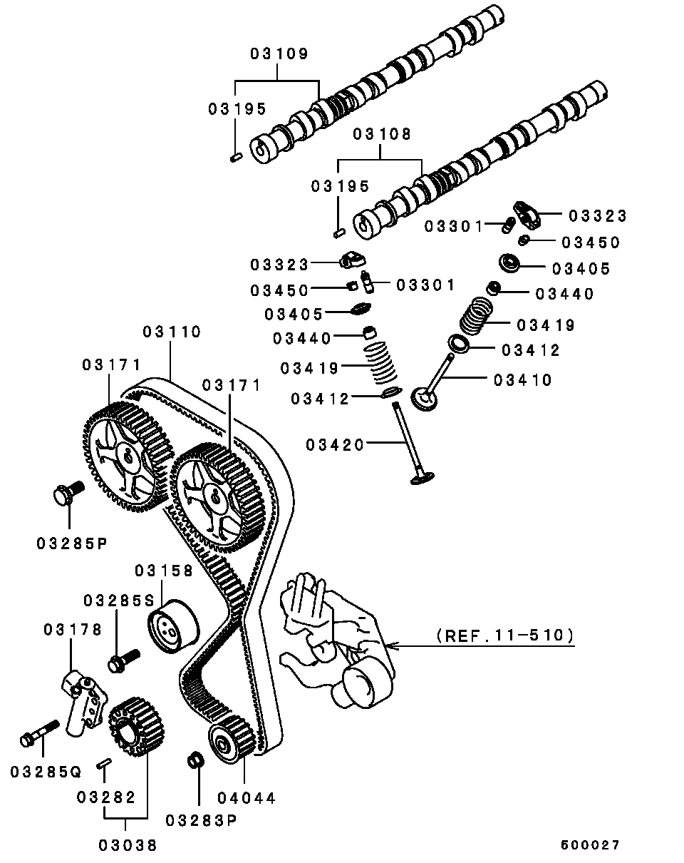 Scheme