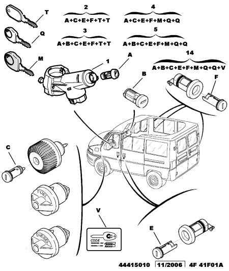 CITROËN 4162 C0 - Slēdzenes cilindrs onlydrive.pro