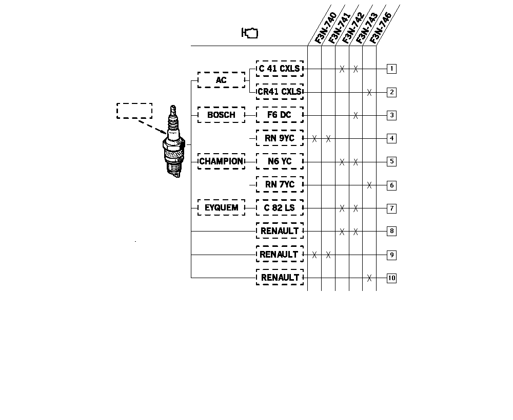 RENAULT 77 00 500 048 - Spark Plug onlydrive.pro