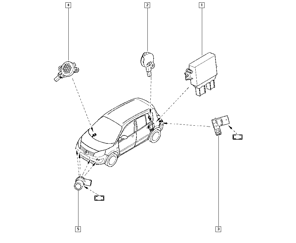 RENAULT 2844 214 14R - Proximity radar onlydrive.pro